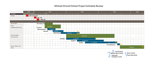 ProjectSchedule02.21 